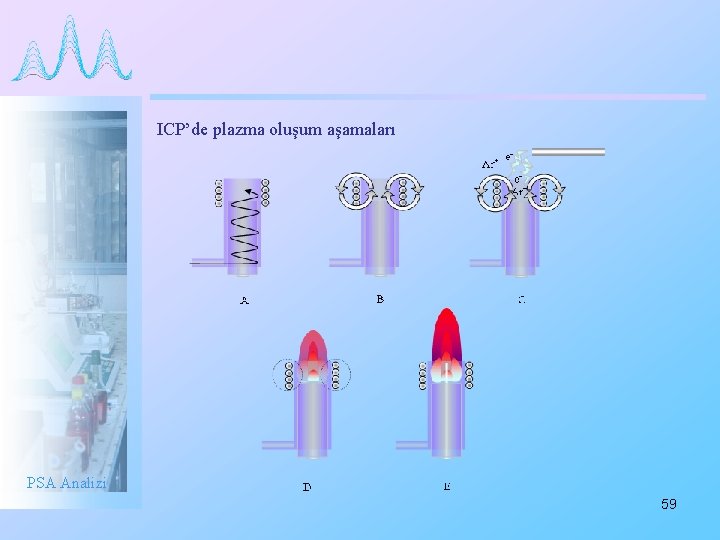 ICP’de plazma oluşum aşamaları PSA Analizi 59 