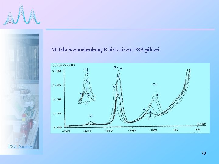 MD ile bozundurulmuş B sirkesi için PSA pikleri PSA Analizi 70 