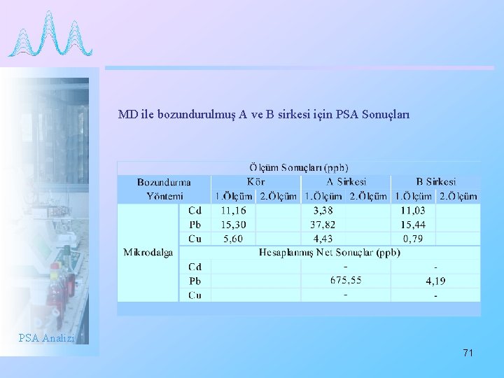 MD ile bozundurulmuş A ve B sirkesi için PSA Sonuçları PSA Analizi 71 