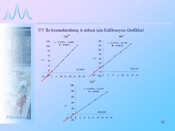 UV İle bozundurulmuş A sirkesi için Kalibrasyon Grafikleri PSA Analizi 75 