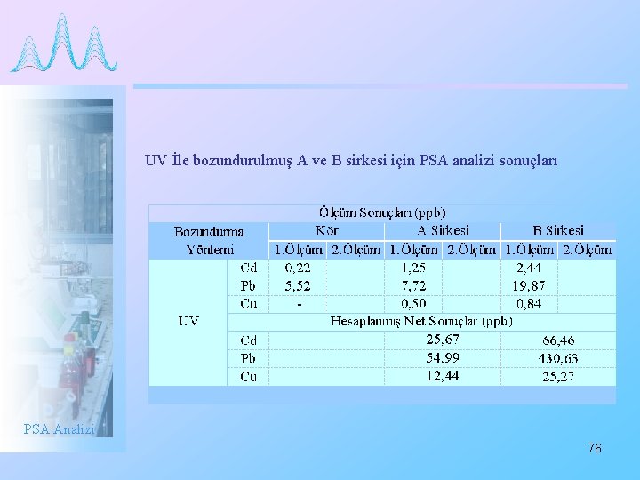 UV İle bozundurulmuş A ve B sirkesi için PSA analizi sonuçları PSA Analizi 76