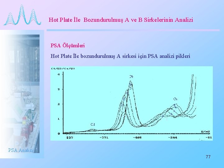 Hot Plate İle Bozundurulmuş A ve B Sirkelerinin Analizi PSA Ölçümleri Hot Plate İle