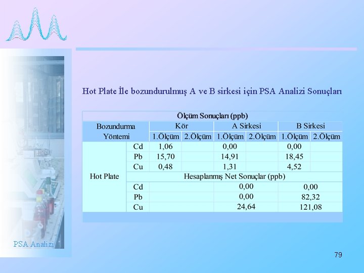 Hot Plate İle bozundurulmuş A ve B sirkesi için PSA Analizi Sonuçları PSA Analizi