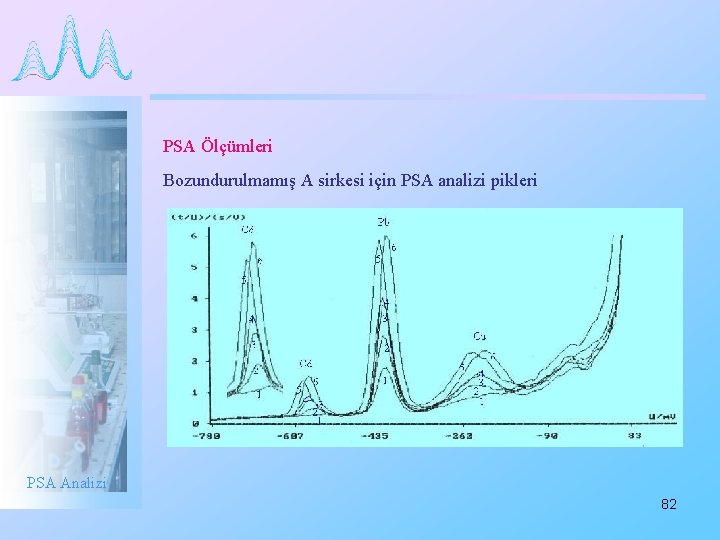PSA Ölçümleri Bozundurulmamış A sirkesi için PSA analizi pikleri PSA Analizi 82 