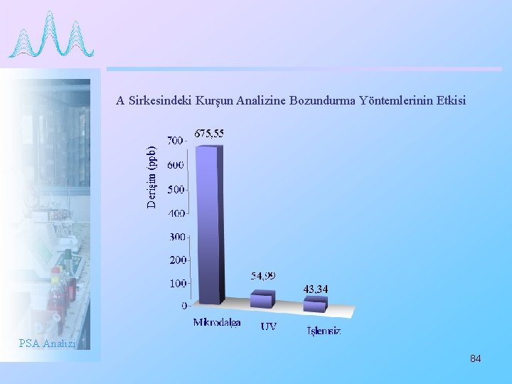 A Sirkesindeki Kurşun Analizine Bozundurma Yöntemlerinin Etkisi PSA Analizi 84 