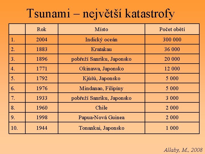 Tsunami – největší katastrofy Rok Místo Počet obětí 1. 2004 Indický oceán 300 000