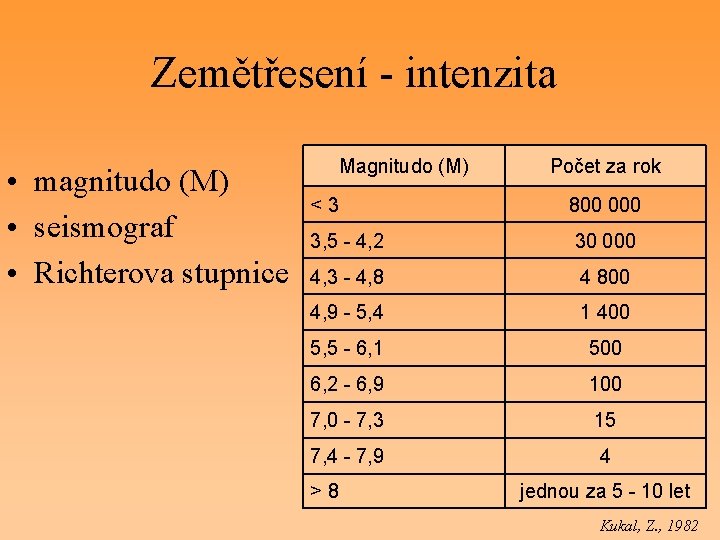 Zemětřesení - intenzita • magnitudo (M) • seismograf • Richterova stupnice Magnitudo (M) Počet