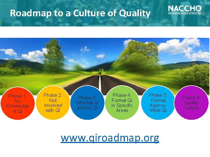 Roadmap to a Culture of Quality Phase 1: No Knowledge of QI Phase 2: