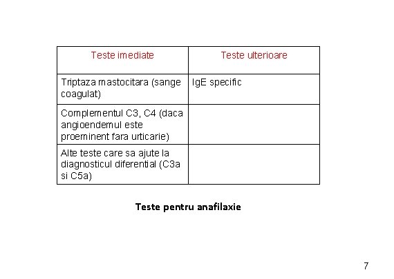 Teste imediate Triptaza mastocitara (sange coagulat) Teste ulterioare Ig. E specific Complementul C 3,