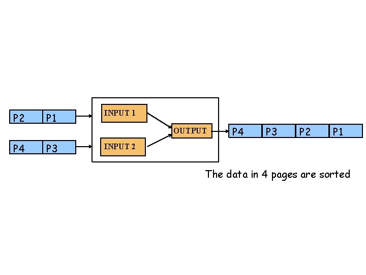P 2 P 1 INPUT 1 OUTPUT P 4 P 3 P 2 P