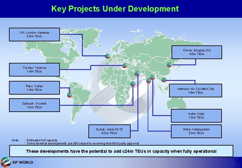 Key Projects Under Development UK: London Gateway 3. 5 m TEUs China: Qingdao (IV)