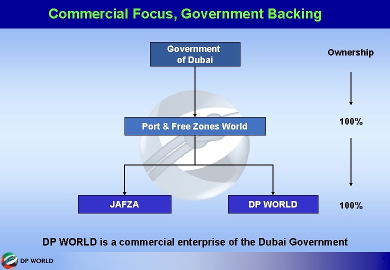 Commercial Focus, Government Backing Government of Dubai Ownership 100% Port & Free Zones World