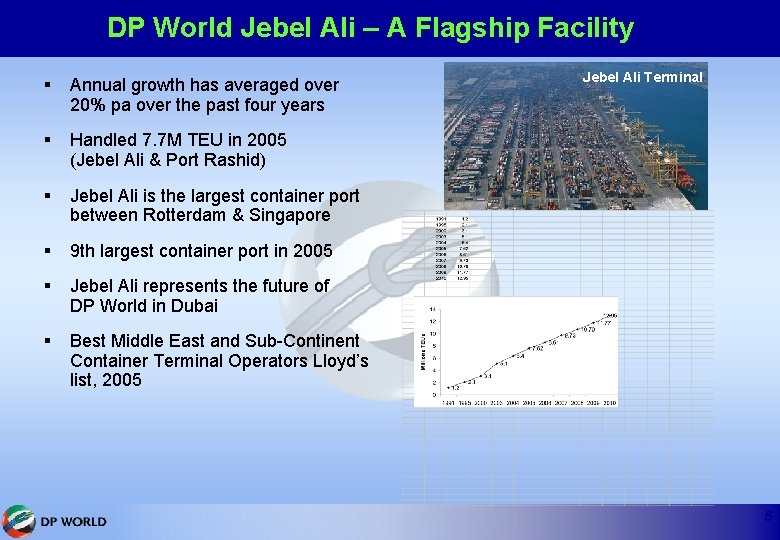 DP World Jebel Ali – A Flagship Facility § Annual growth has averaged over