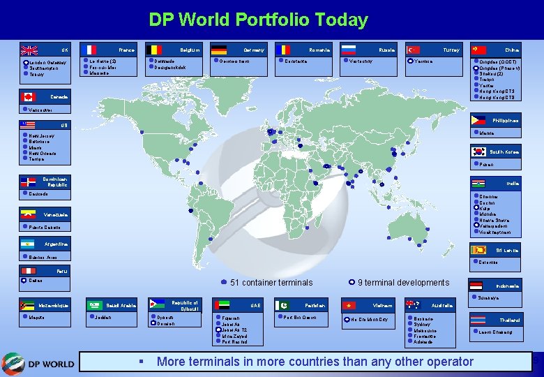 DP World Portfolio Today UK London Gateway l Southampton l Tilbury France Belgium l