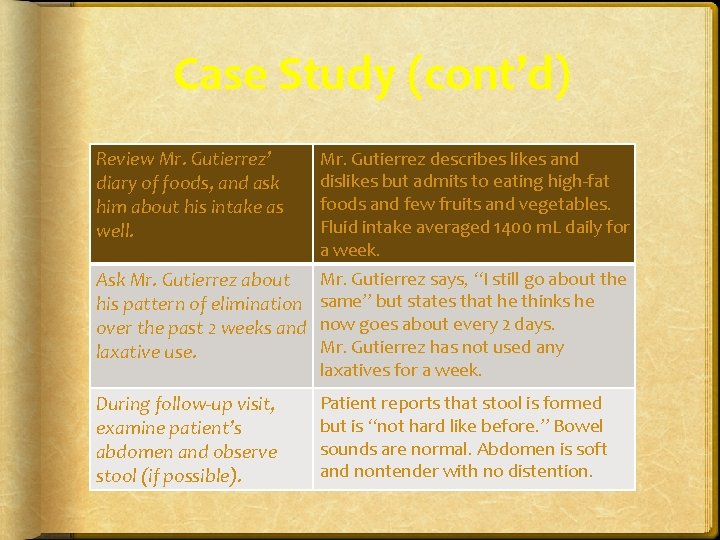 Case Study (cont’d) Review Mr. Gutierrez’ diary of foods, and ask him about his