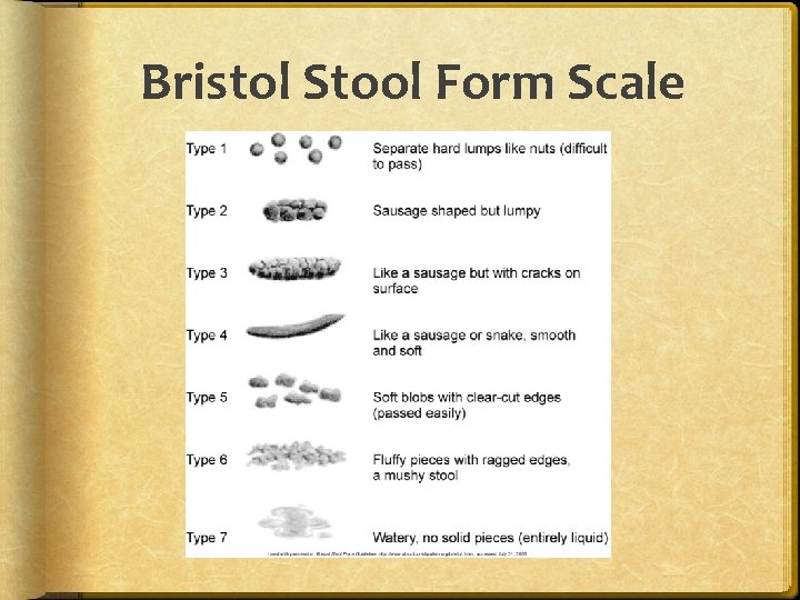 Bristol Stool Form Scale 
