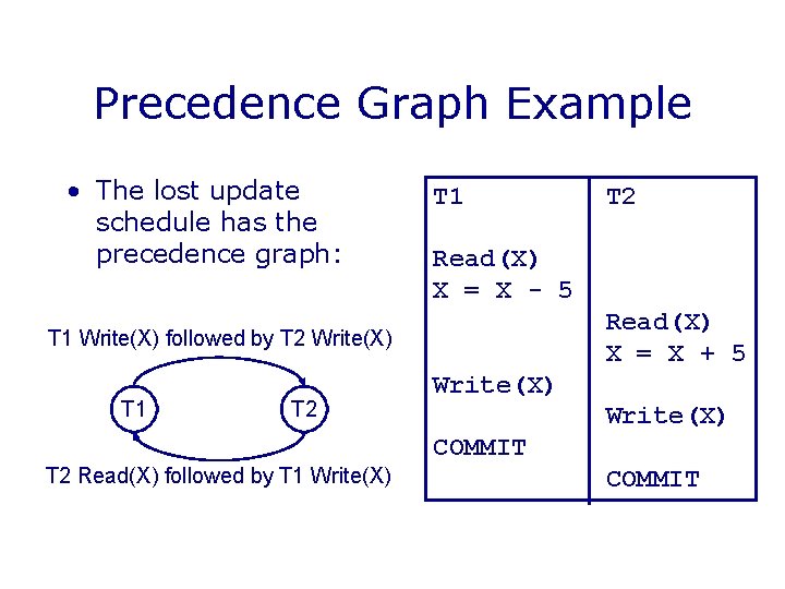 Precedence Graph Example • The lost update schedule has the precedence graph: T 1