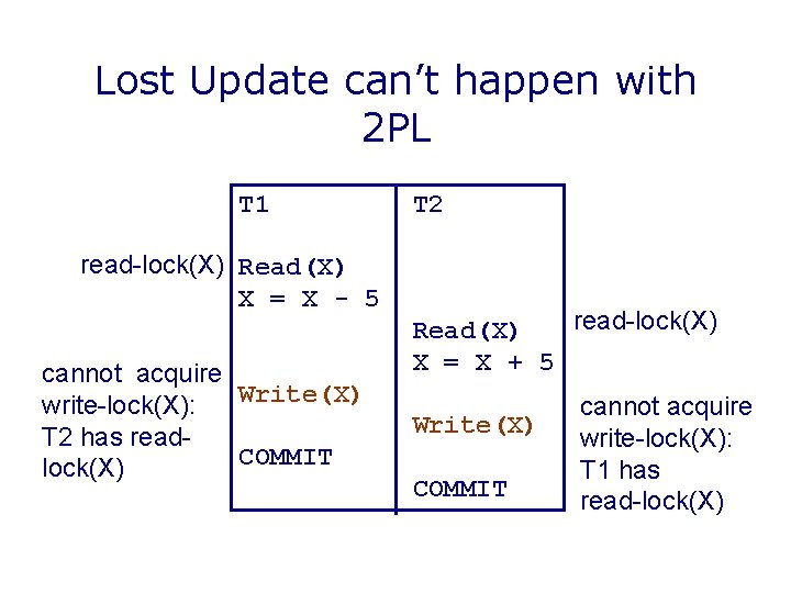 Lost Update can’t happen with 2 PL T 1 read-lock(X) Read(X) X = X