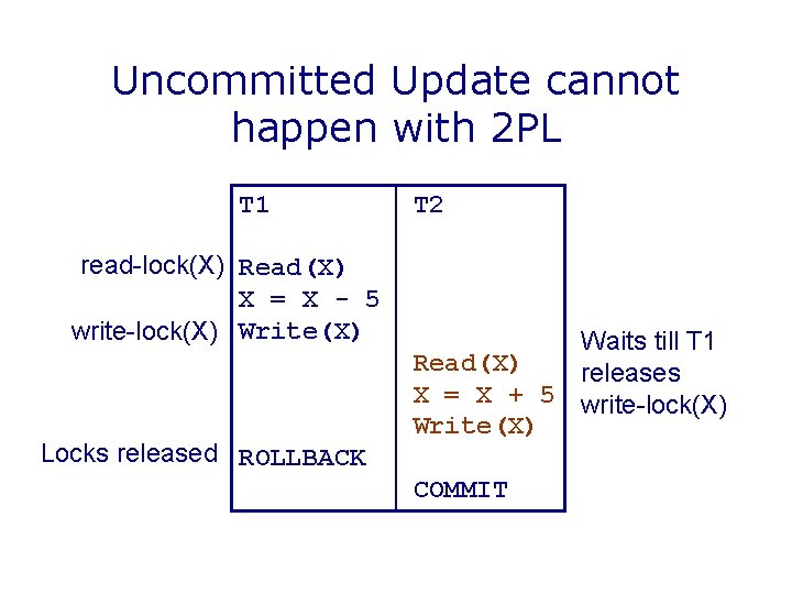 Uncommitted Update cannot happen with 2 PL T 1 read-lock(X) Read(X) X = X