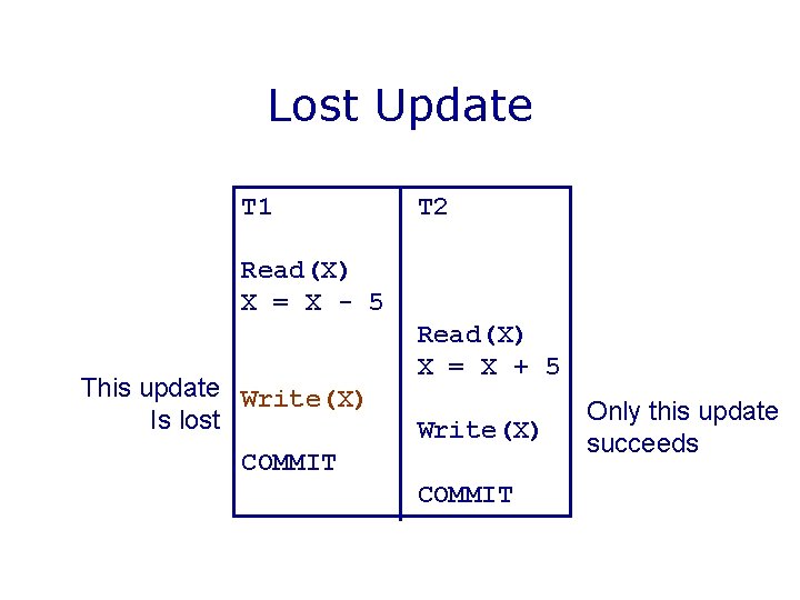 Lost Update T 1 T 2 Read(X) X = X - 5 This update