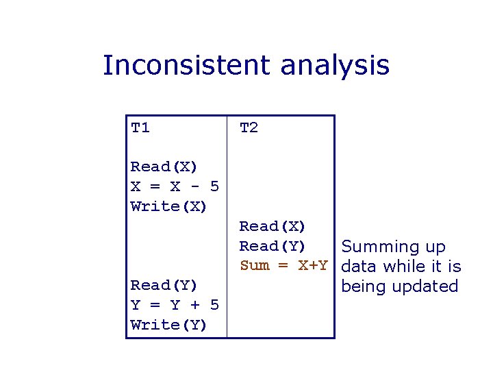 Inconsistent analysis T 1 T 2 Read(X) X = X - 5 Write(X) Read(Y)