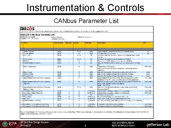 Instrumentation & Controls CANbus Parameter List 2 K Cold Box Design Review 24 Aug