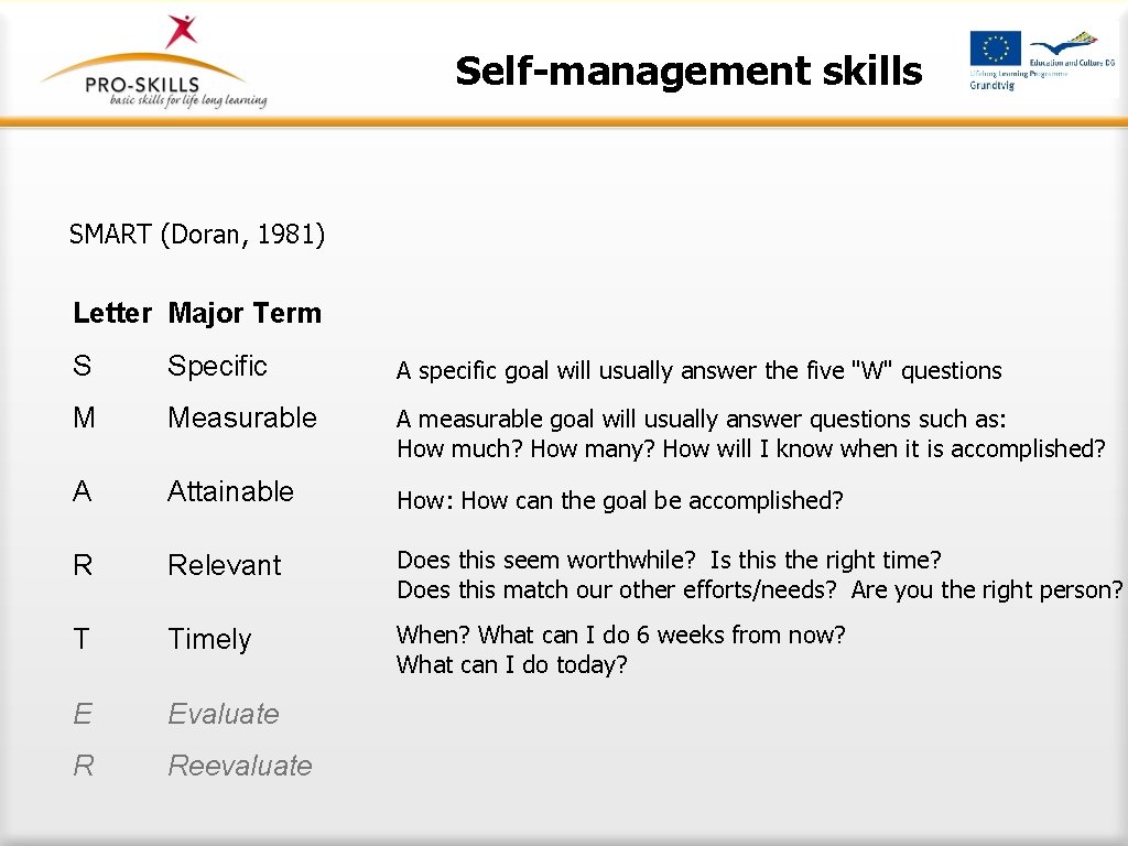 Self-management skills SMART (Doran, 1981) Letter Major Term S Specific A specific goal will