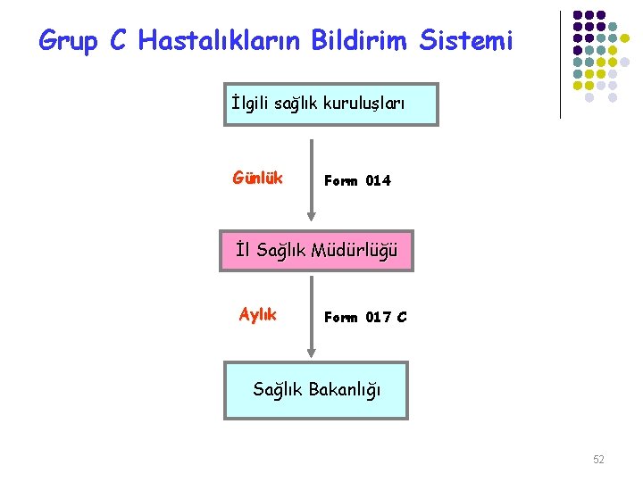 Grup C Hastalıkların Bildirim Sistemi İlgili sağlık kuruluşları Günlük Form 014 İl Sağlık Müdürlüğü