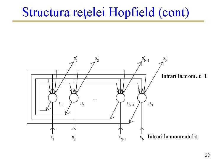 Structura reţelei Hopfield (cont) Intrari la mom. t+1 Intrari la momentul t 28 