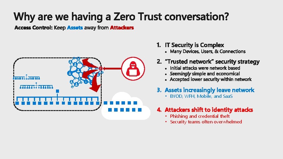 3. Assets increasingly leave network • BYOD, WFH, Mobile, and Saa. S 4. Attackers