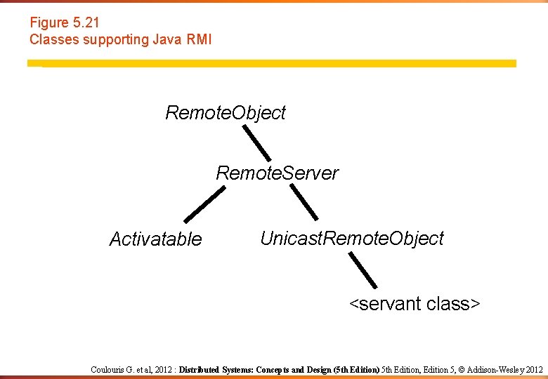 Figure 5. 21 Classes supporting Java RMI Remote. Object Remote. Server Activatable Unicast. Remote. Figure 5. 21 Classes supporting Java RMI Remote. Object Remote. Server Activatable Unicast. Remote.