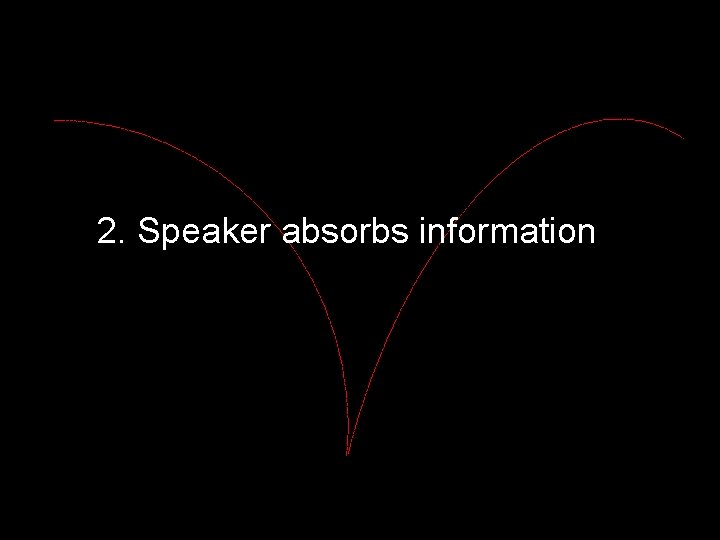 2. Speaker absorbs information 