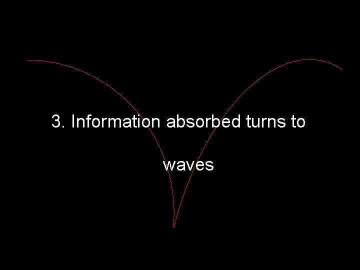 3. Information absorbed turns to waves 