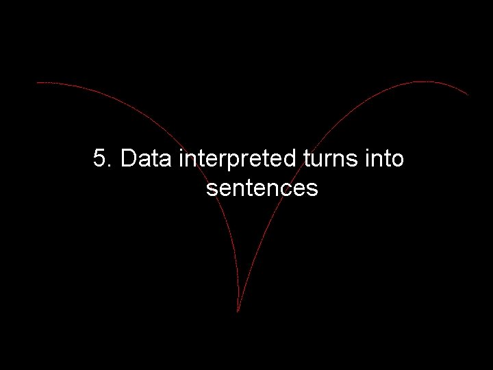 5. Data interpreted turns into sentences 