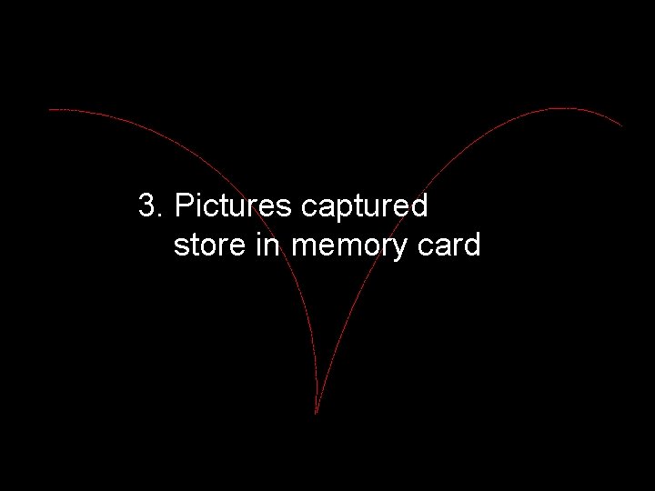 3. Pictures captured store in memory card 