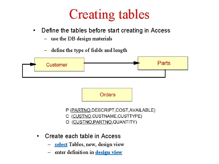 Creating tables • Define the tables before start creating in Access – use the