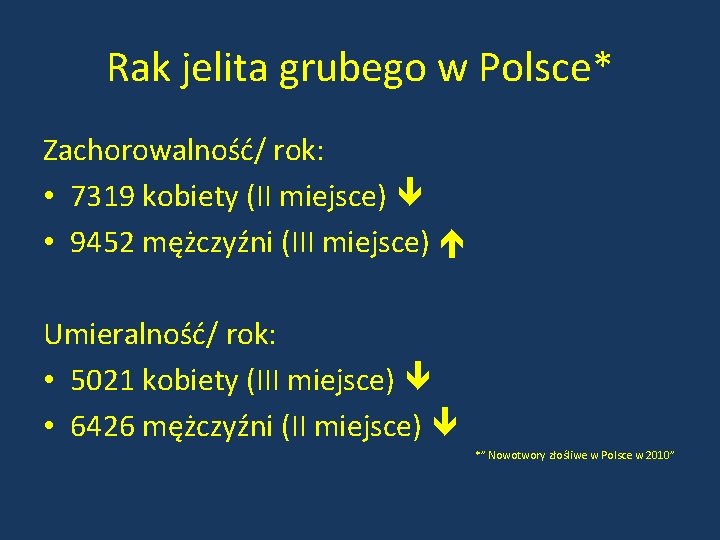 Rak jelita grubego w Polsce* Zachorowalność/ rok: • 7319 kobiety (II miejsce) • 9452