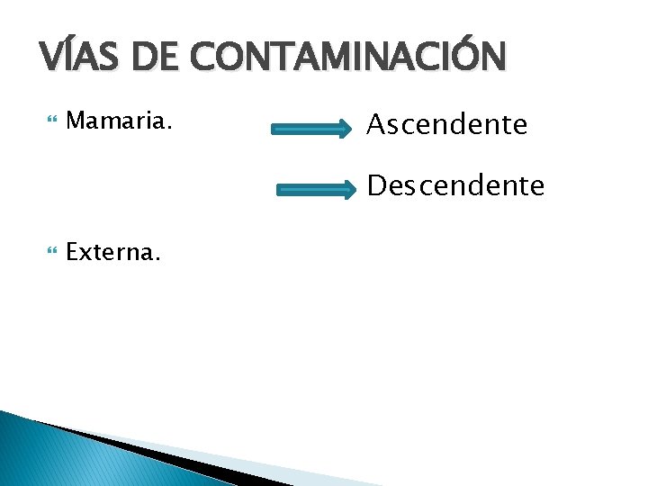 VÍAS DE CONTAMINACIÓN Mamaria. Ascendente Descendente Externa. 