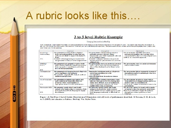 A rubric looks like this…. 