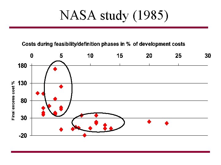 NASA study (1985) 
