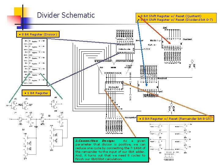 Divider Schematic • 8 Bit Shift Register w/ Reset (Quotient) • 8 Bit Shift
