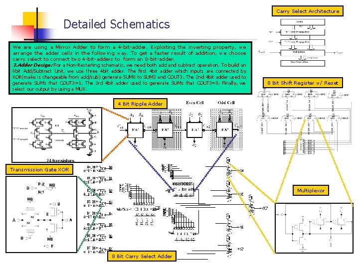 Carry Select Architecture Detailed Schematics We are using a Mirror Adder to form a
