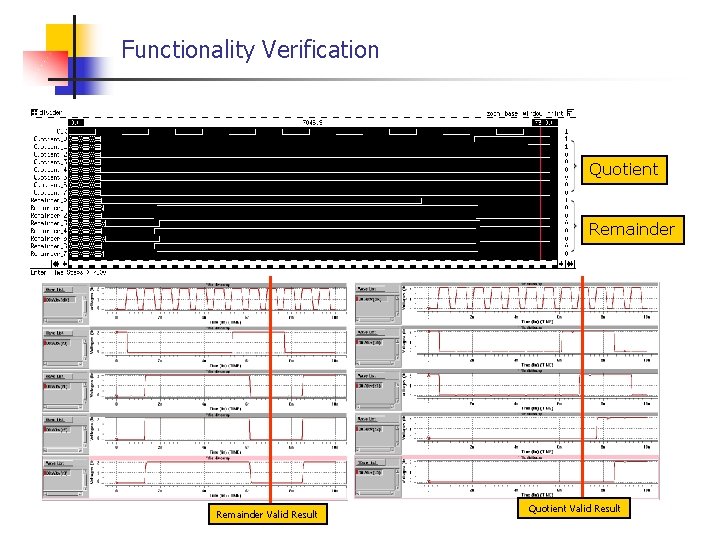 Functionality Verification Quotient Remainder Valid Result Quotient Valid Result 