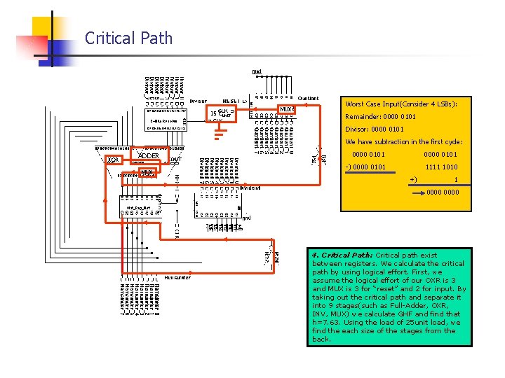 Critical Path 25 CUNIT MUX Worst Case Input(Consider 4 LSBs): Remainder: 0000 0101 Divisor:
