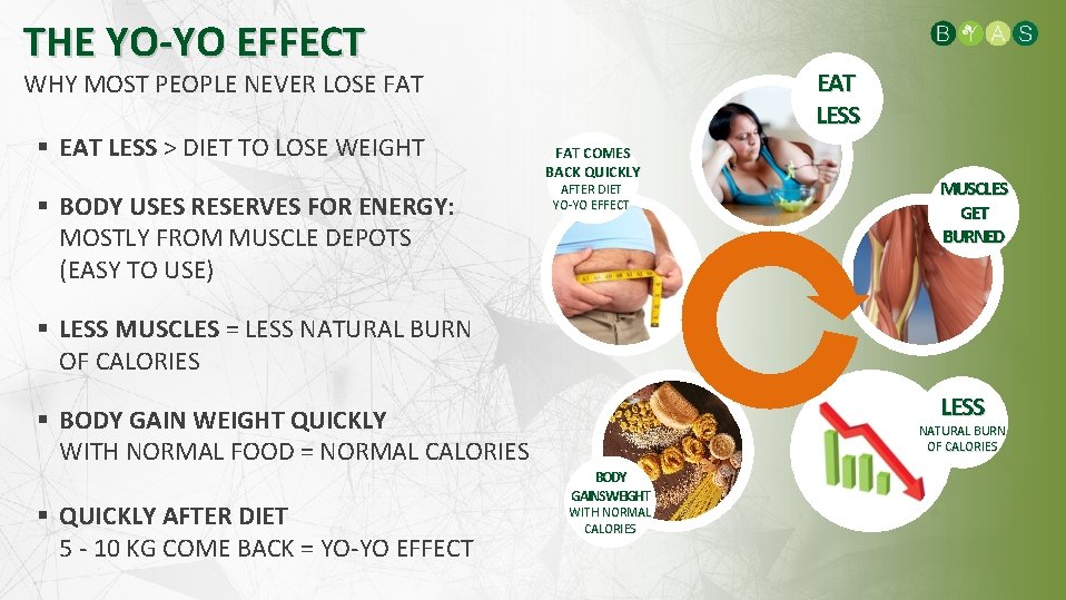 THE YO-YO EFFECT EAT LESS WHY MOST PEOPLE NEVER LOSE FAT EAT LESS >