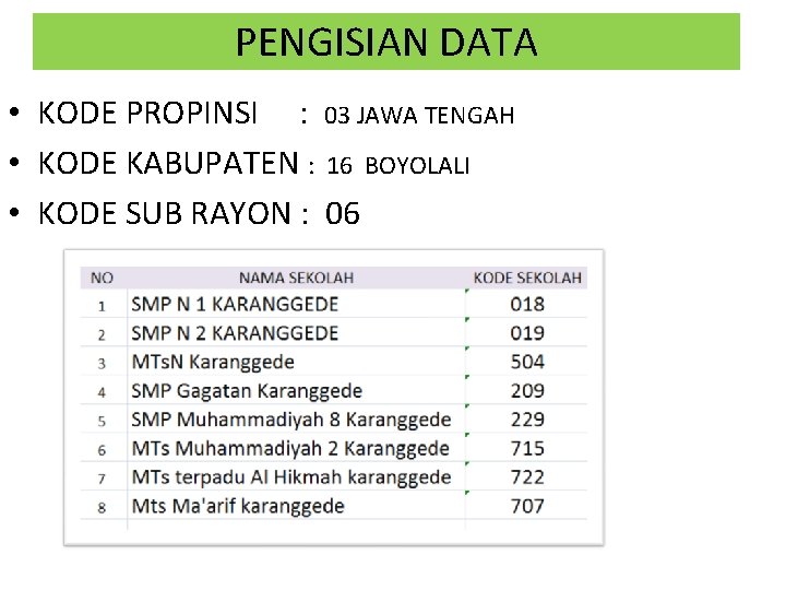 PENGISIAN DATA • KODE PROPINSI : 03 JAWA TENGAH • KODE KABUPATEN : 16