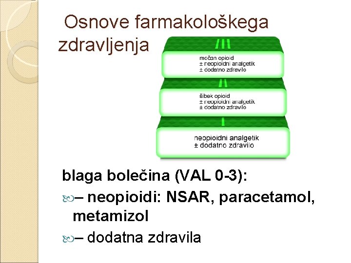  Osnove farmakološkega zdravljenja bolečine blaga bolečina (VAL 0 -3): – neopioidi: NSAR, paracetamol,