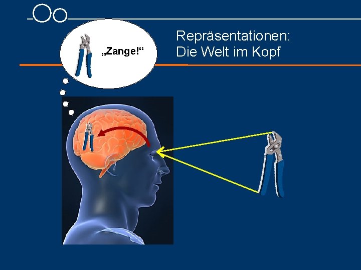 „Zange!“ Repräsentationen: Die Welt im Kopf 