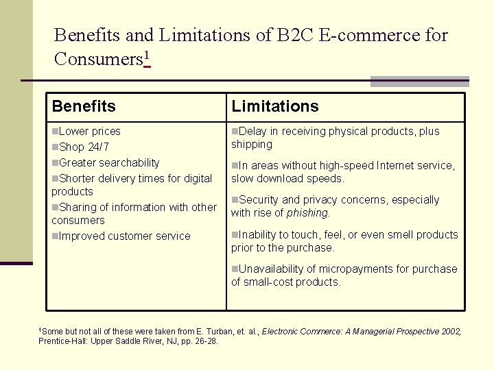 Benefits and Limitations of B 2 C E-commerce for Consumers 1 Benefits Limitations n.