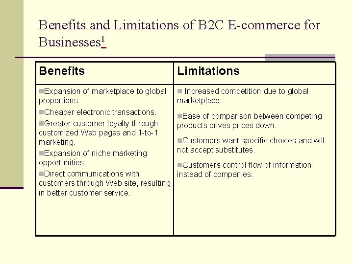 Benefits and Limitations of B 2 C E-commerce for Businesses 1 Benefits Limitations n.